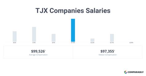 Tjx salaries. Things To Know About Tjx salaries. 